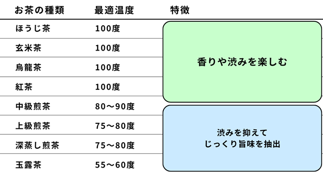 ウォーターサーバーでお茶を作る方法は? おいしく作るコツも紹介!